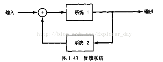 《信号与系统学习笔记》—信号与系统（三）