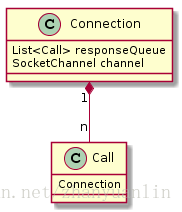 Call物件和Connection物件之間的類關係圖
