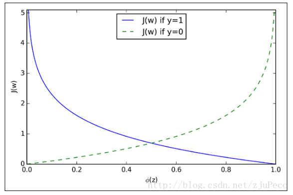 costfunction