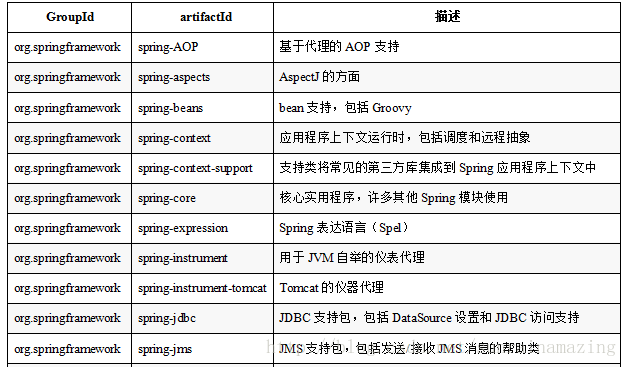 第2章  Spring框架介绍 -- Spring4.3.8参考文档中文版