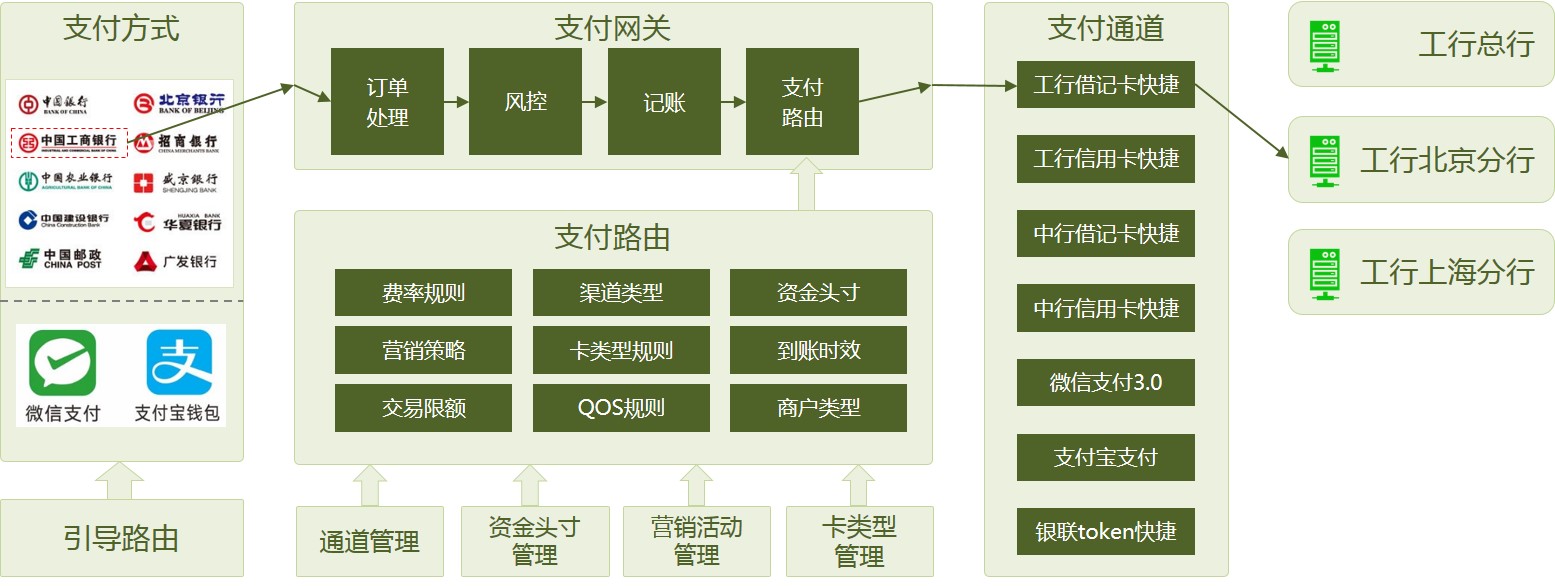 实现架构