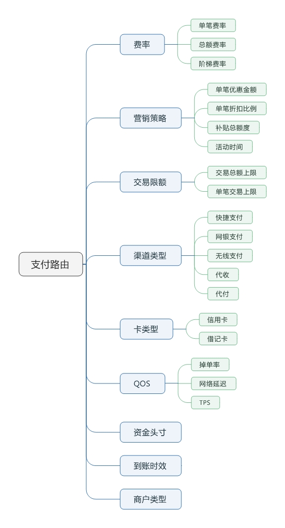 计算因子