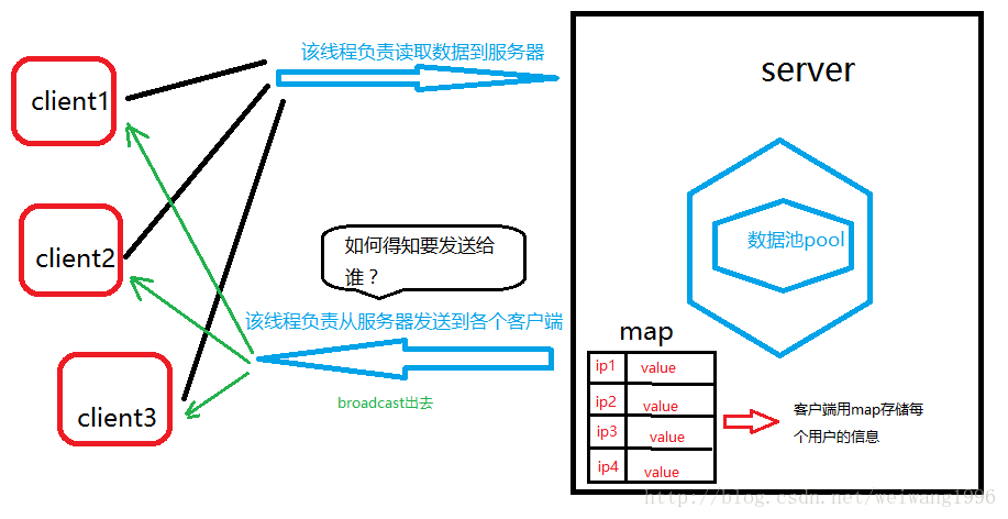 这里写图片描述