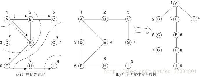 這裡寫圖片描述