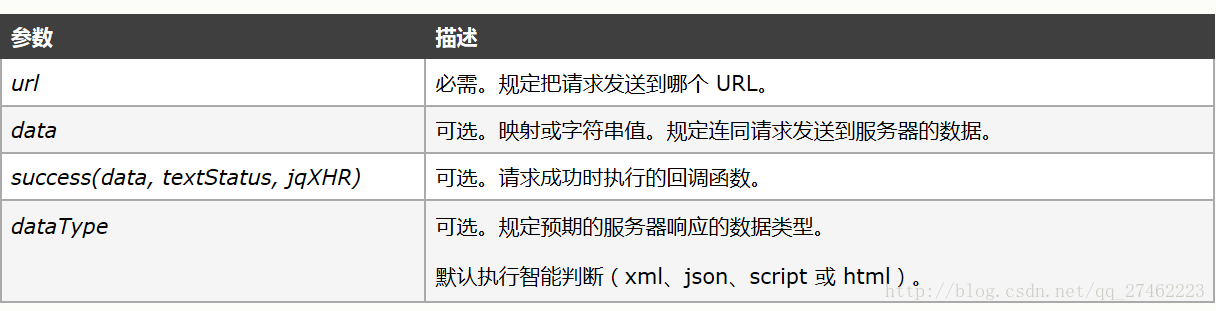 ajax post传值  第1张