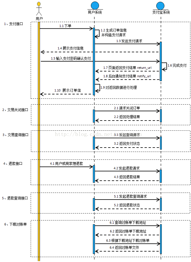 第三方支付：微信公众号接入支付宝支付开发-第五维