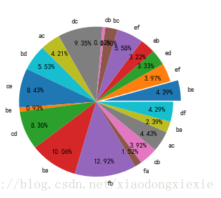 这里写图片描述