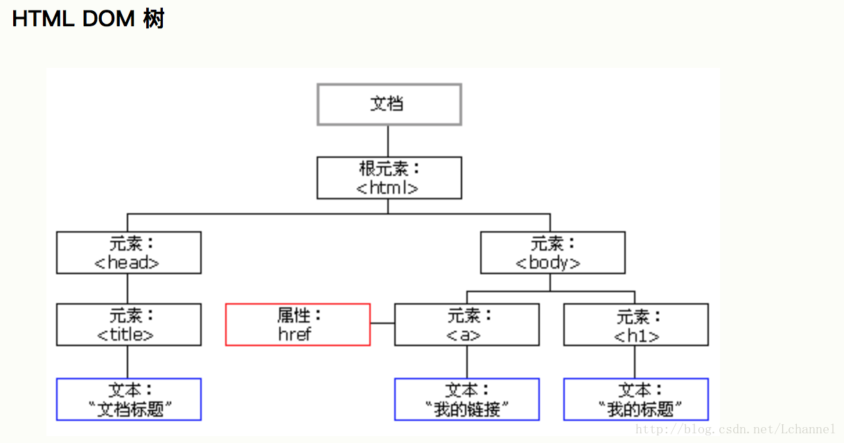 這裡寫圖片描述