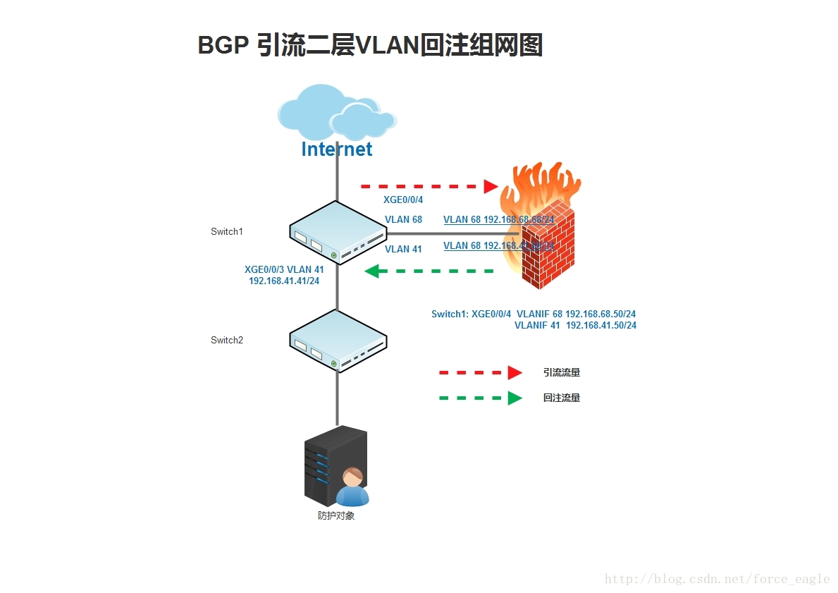 组网图