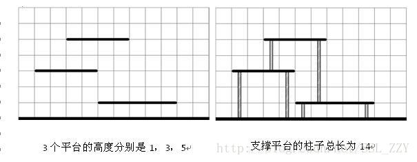 JZOJ 8.15 B组总结