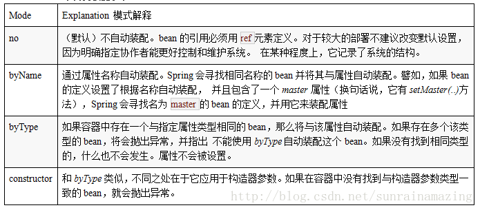 第7章 IoC容器 I (Ioc-Bean) -- Spring4.3.8参考文档中文版