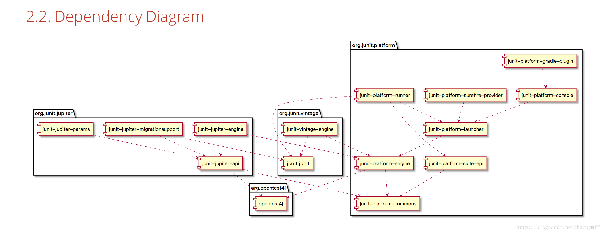 Junit 5. JUNIT. JUNIT 5 java. JUNIT 5 in Action.