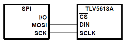 3-Wire SPI
