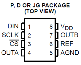 SSOP-8 TLV5618A