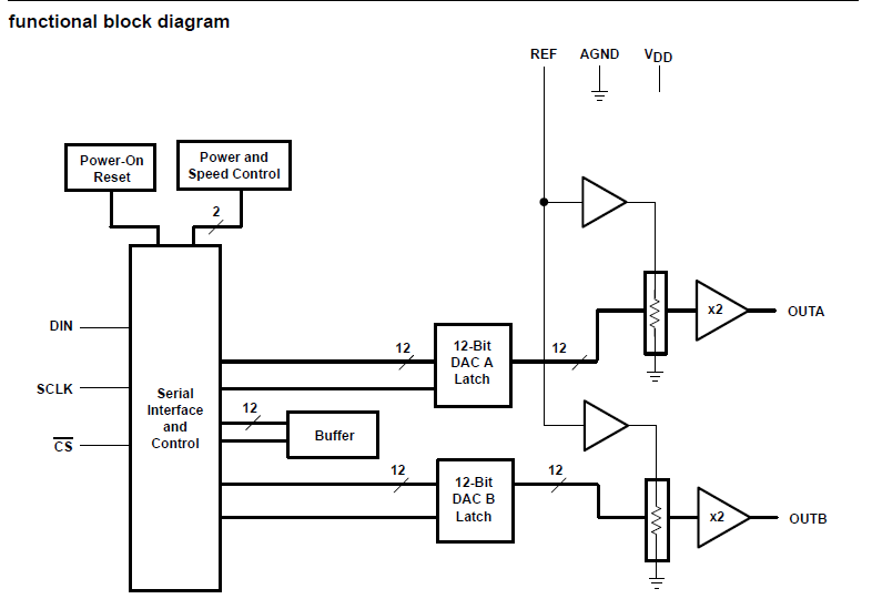 Block Diagram