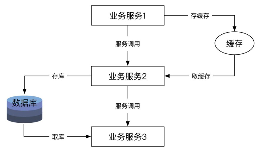 圖片描述