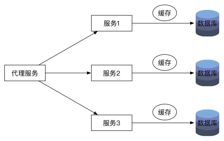 圖片描述