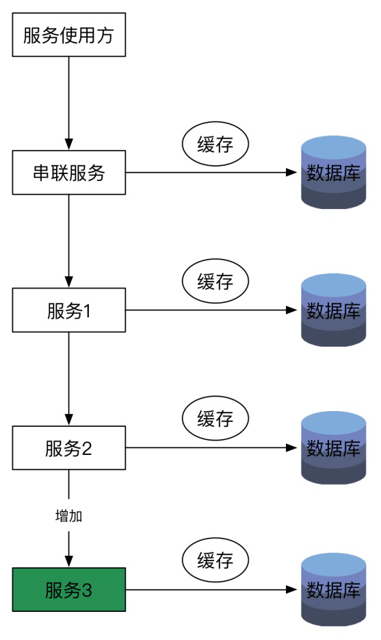 圖片描述