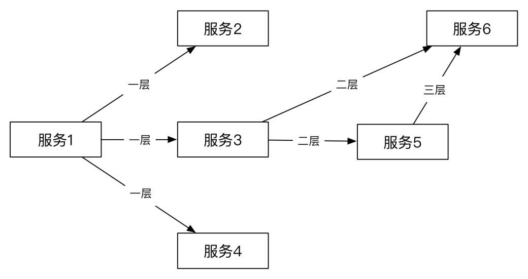 圖片描述