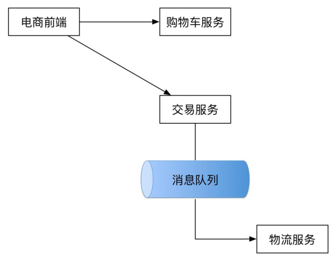 圖片描述