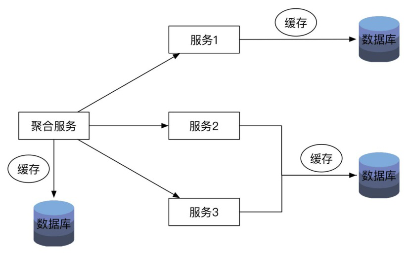 圖片描述