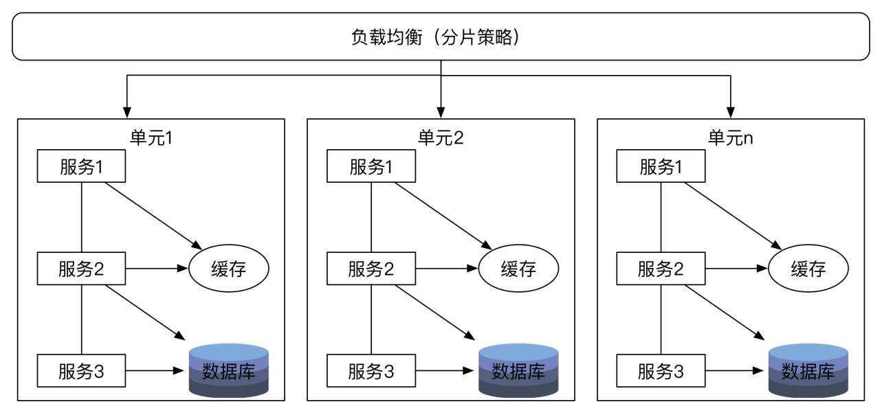 圖片描述