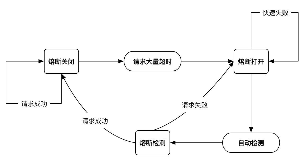 圖片描述