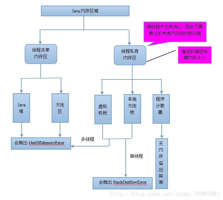 這裡寫圖片描述