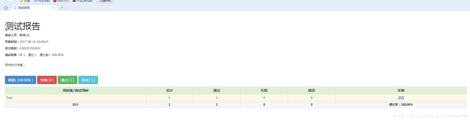 生成的测试报告