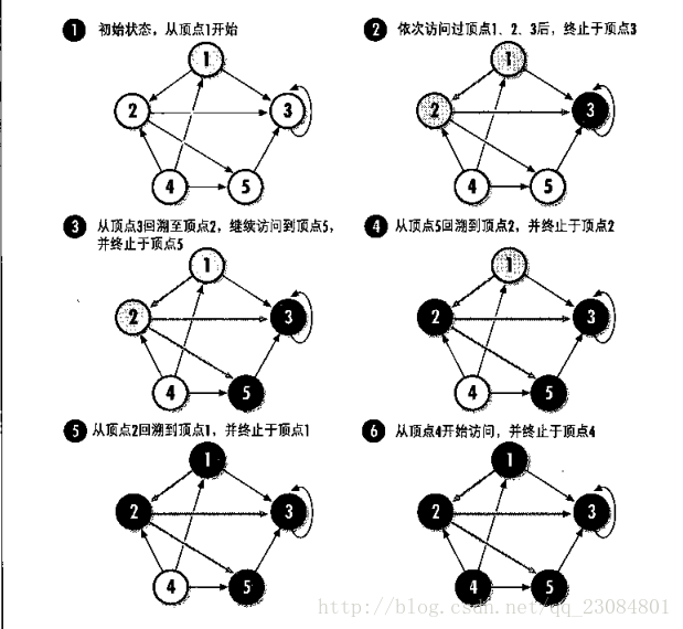 這裡寫圖片描述