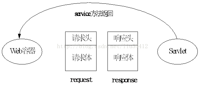 Center 5