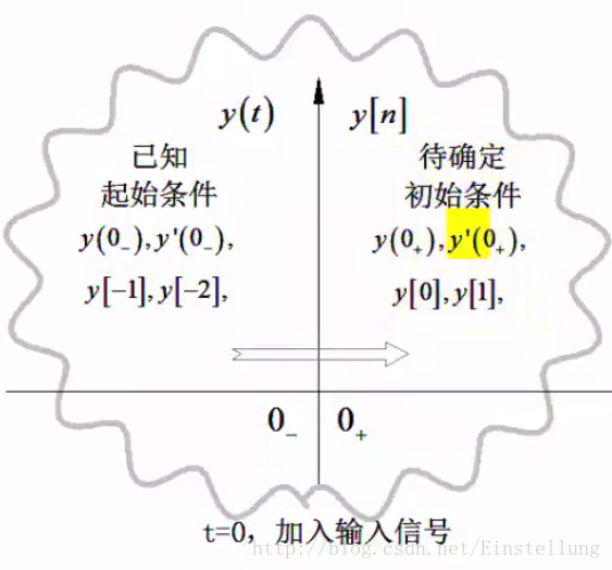  二次微分變差分_二階微分的差分形式