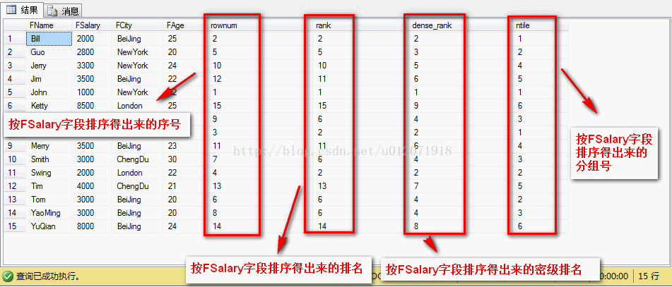 SQL--浅析，开窗函数，聚合开窗函数，排序开窗函数。