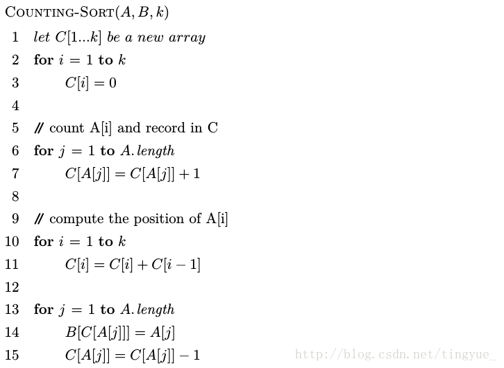 counting-sort