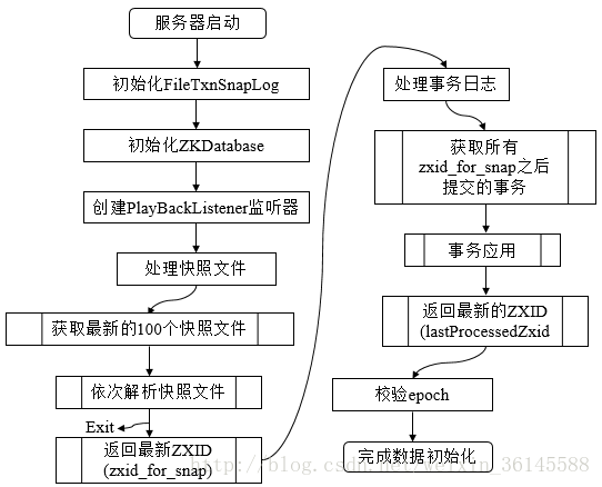 这里写图片描述