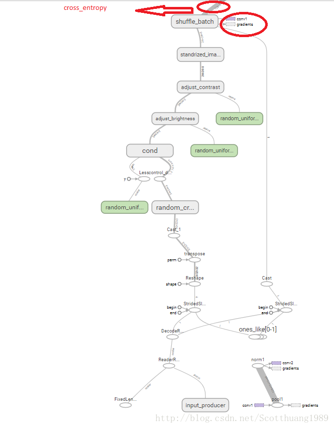 data process node