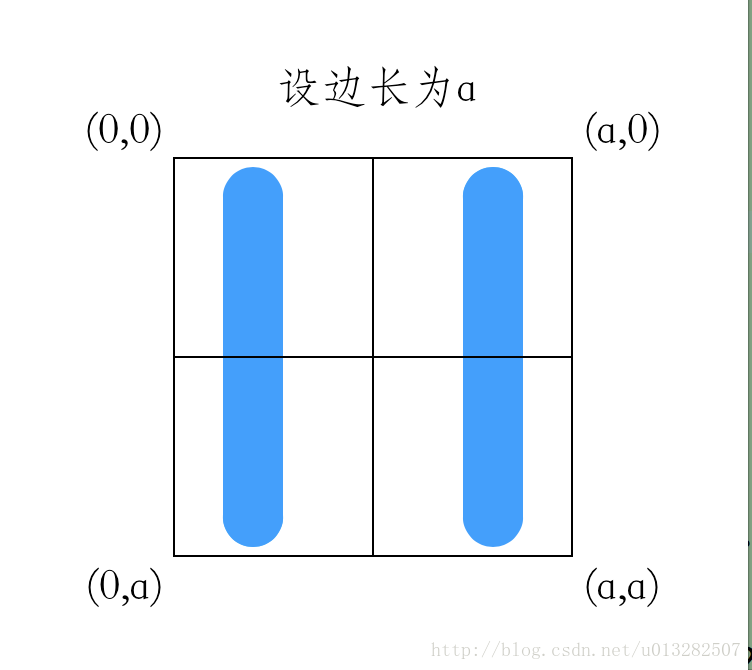 添加坐标系