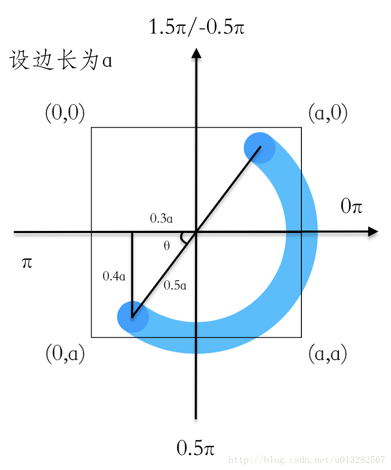 示意图