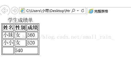 用html5创建表格