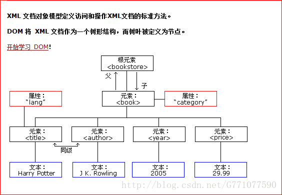 XML文档