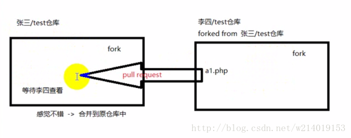 这里写图片描述