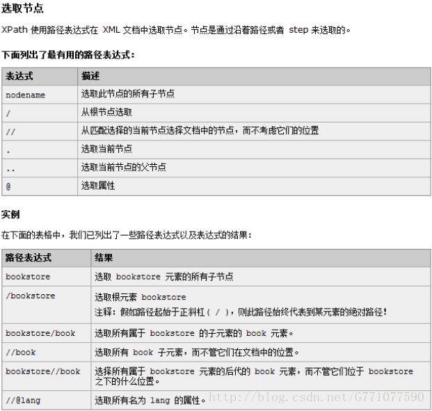 XPath 基础用法