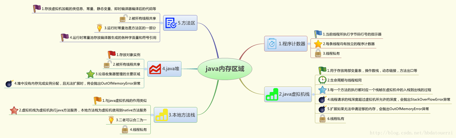 这里写图片描述