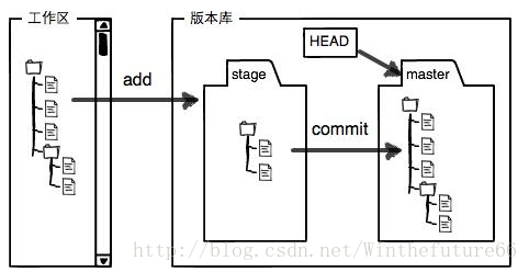 git区
