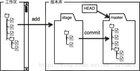 本地库结构