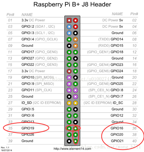 树莓派的GPIO