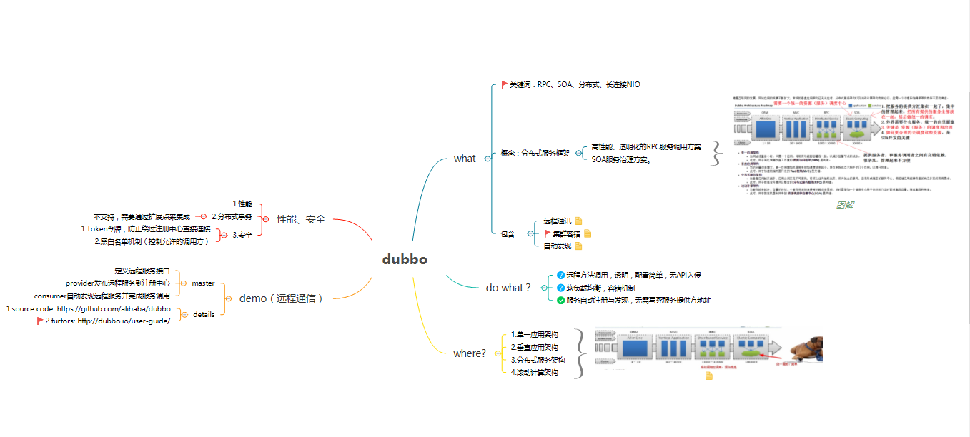 【dubbo】宏观总结