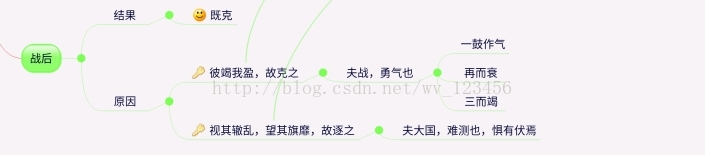 思维导图详解曹刿战法