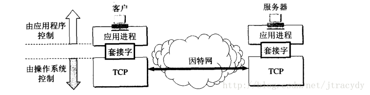 这里写图片描述