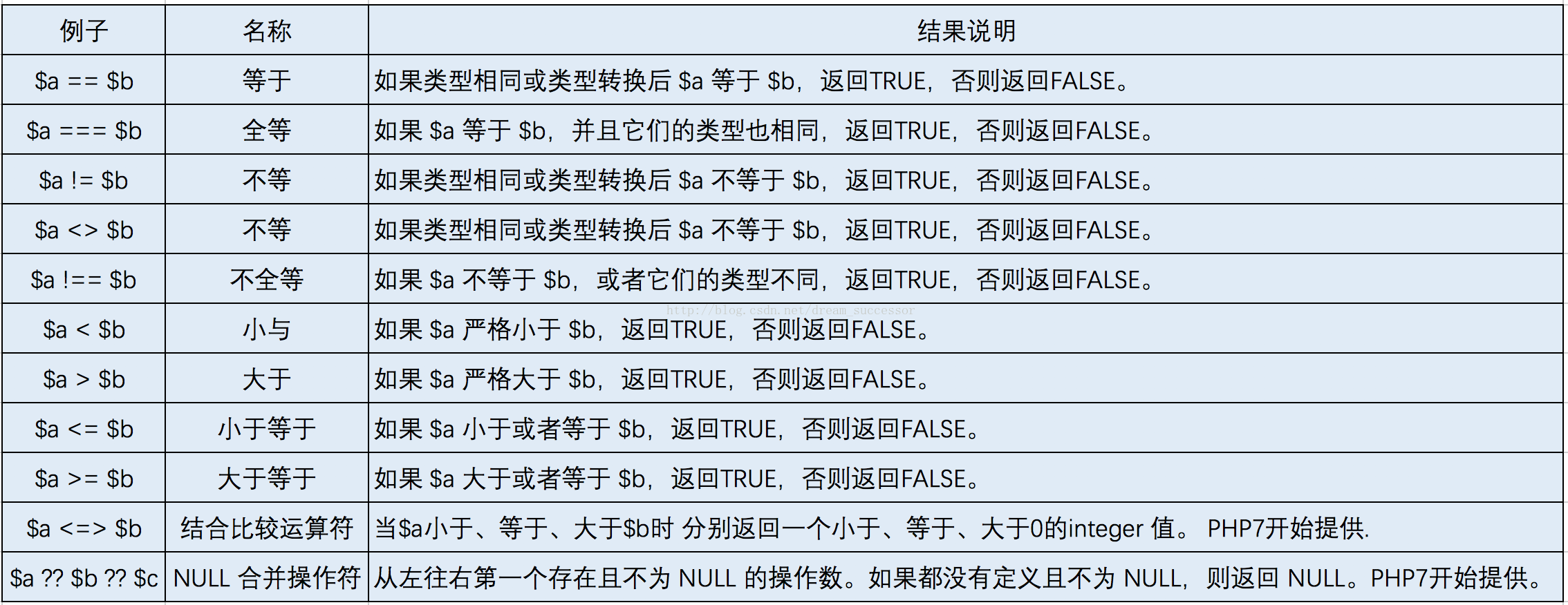 
			
				【PHP基础知识】——常用字符串处理函数总结			